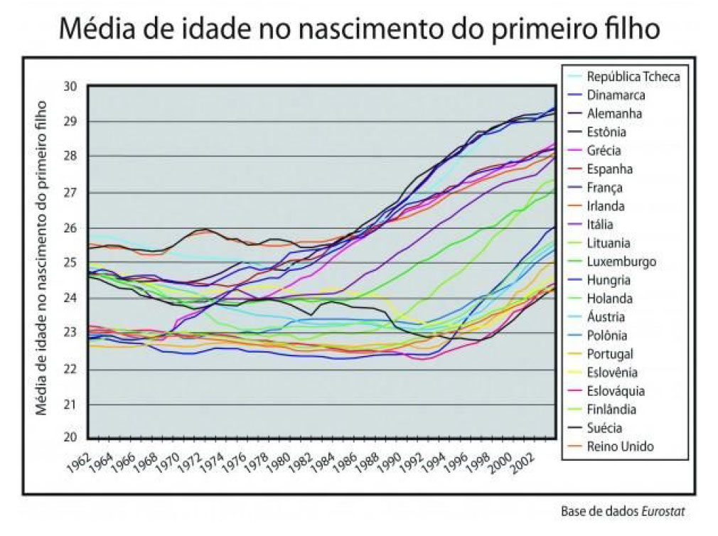 Gráfico