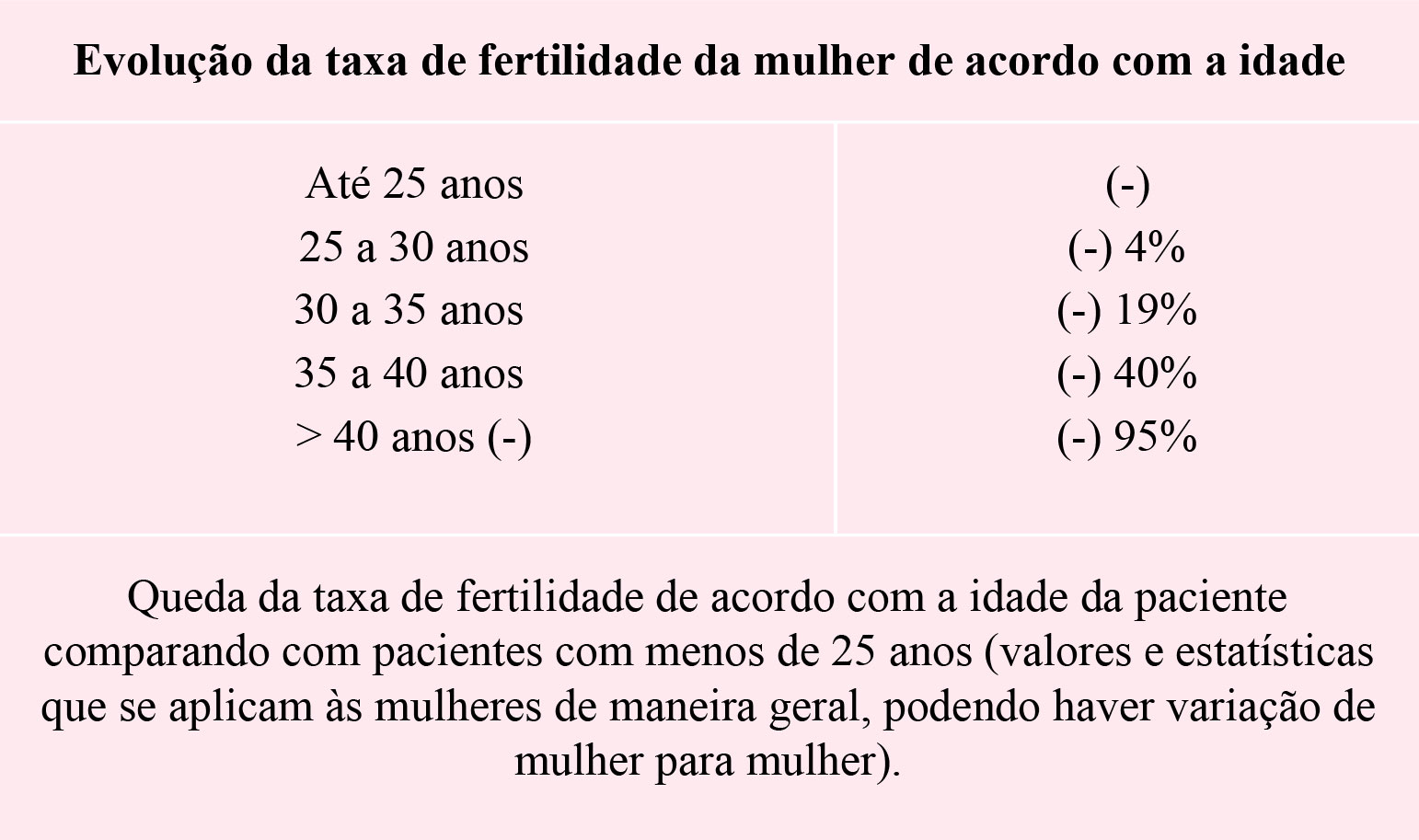 Gráfico